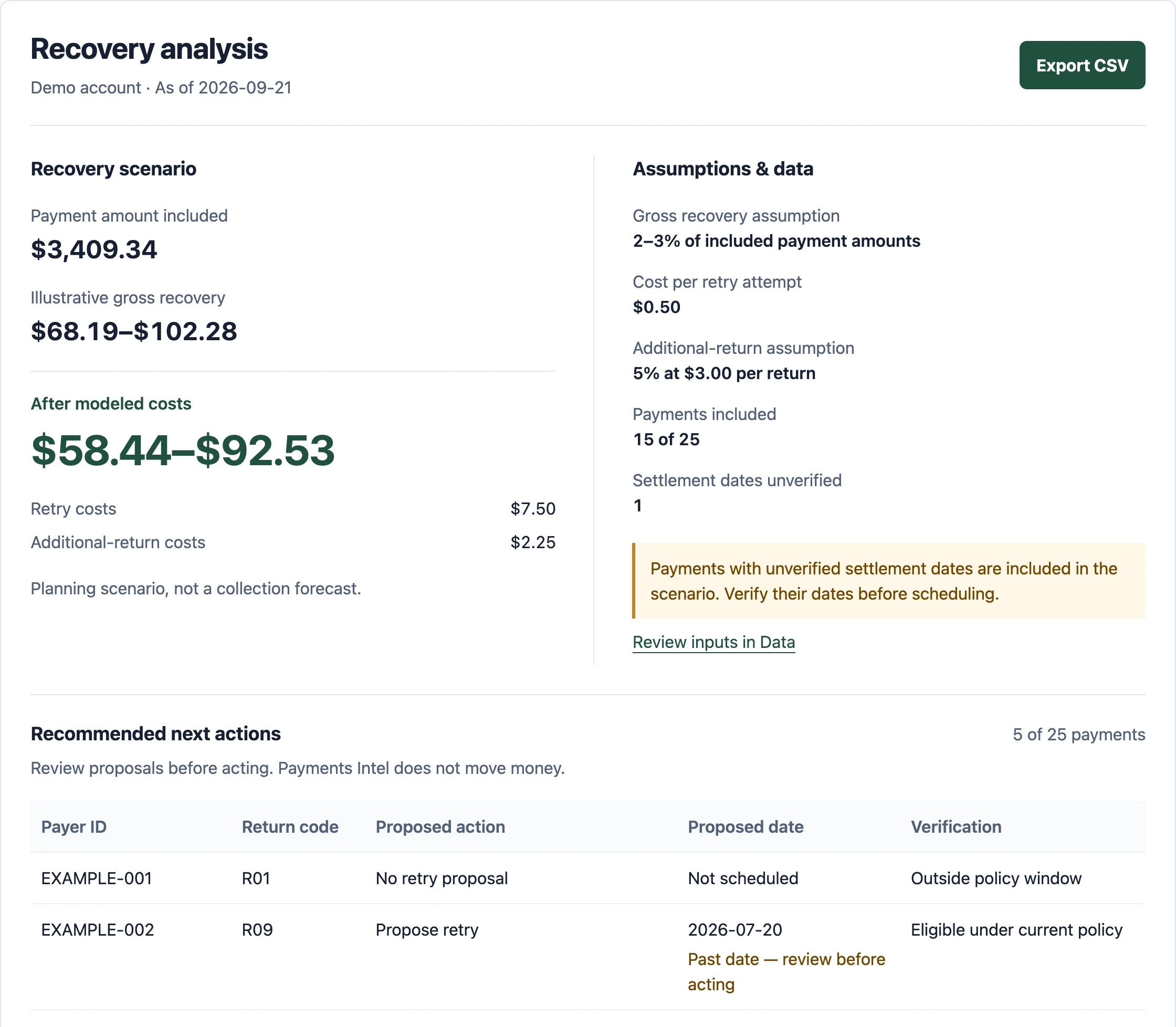Recovery analysis showing illustrative recovery values, costs, assumptions, an unverified settlement-date warning, and proposed actions. Demo account with sample data.